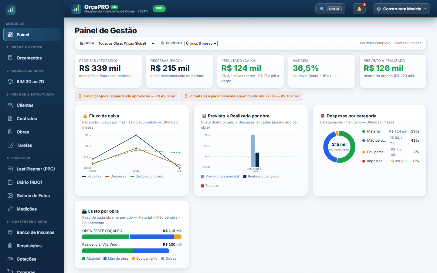 OrçaPRO — Painel Executivo e Financeiro: KPIs de caixa, fluxo, previsto × realizado e custo por obra, com a OBRA TESTE de demonstração